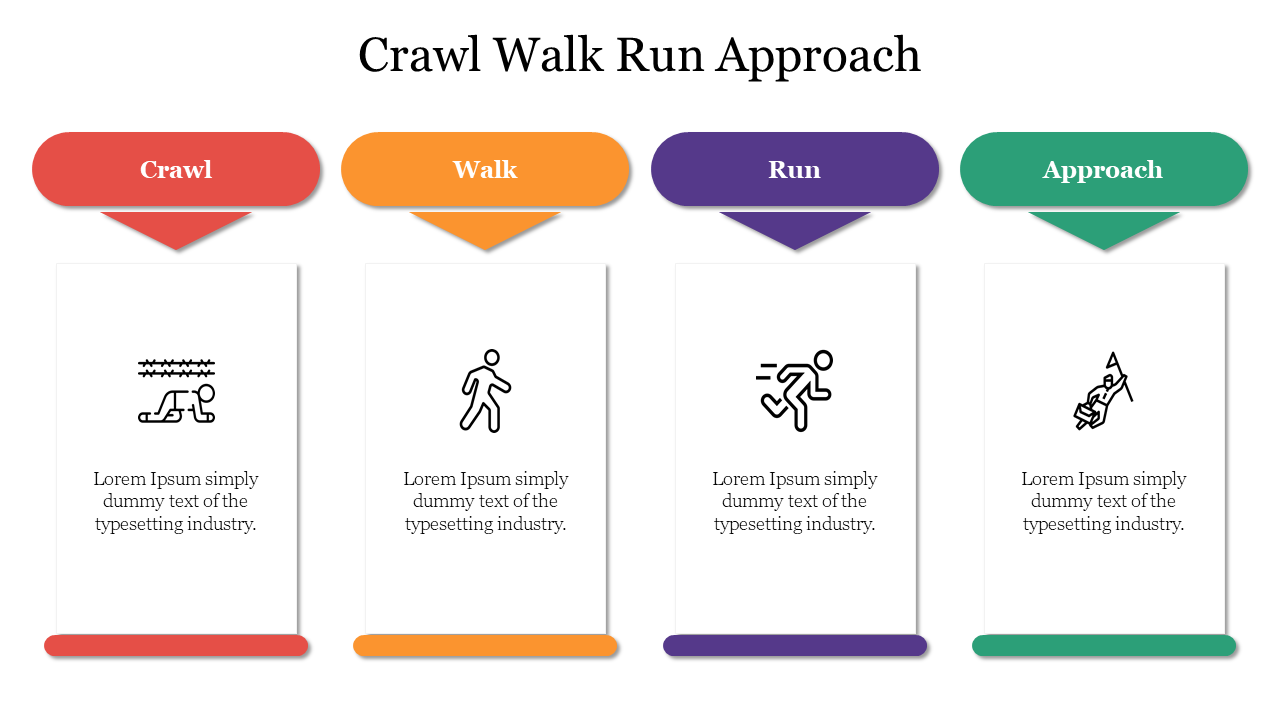 Crawl Walk Run Approach
